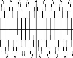 an unmodulated carrier signal