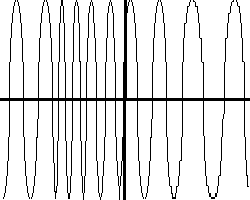 frequency modulated carrier